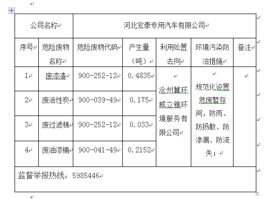 2022年危險廢物污染環境防治信息公開(kāi)